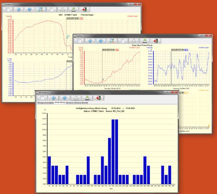 德國Lambrecht氣象數據記錄儀95800