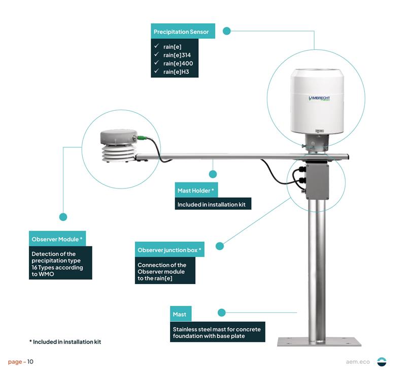 德國Lambrecht雨量觀測傳感器15184