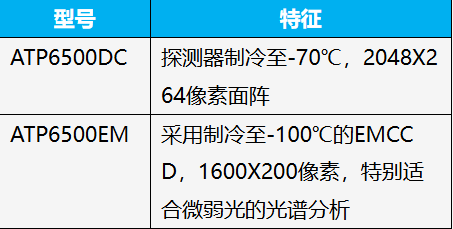 超低溫制冷高靈敏度高分辨率微型光纖光譜儀