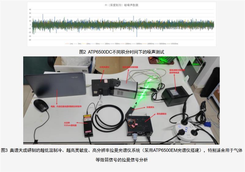 超低溫制冷高靈敏度高分辨率微型光纖光譜儀