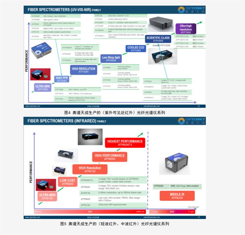超低溫制冷高靈敏度高分辨率微型光纖光譜儀