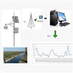 雷達流量計(中西器材) 型號:ZXLDLL-35m 雷達流量計(中西器材) 型號:ZXLDLL-35m