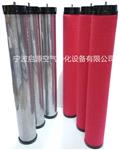 杭州盛源博特濾芯SYAF-15C SYAF-20C