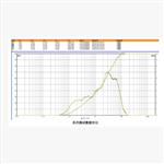 自動濕法激光粒度儀中西器材WYN02/ZXLDY-SF