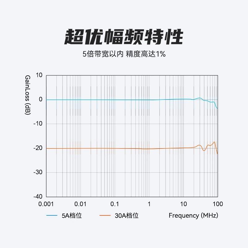 Micsig麥科信CP3008高頻交直流電流探頭