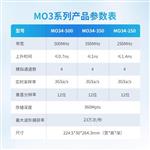 Micsig麥科信MO34-250高分辨率模塊化示波器