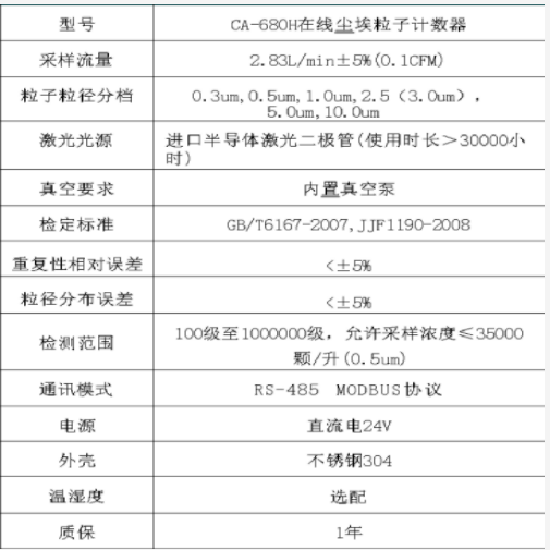 在線塵埃粒子計數器（中西器材） CA-680H