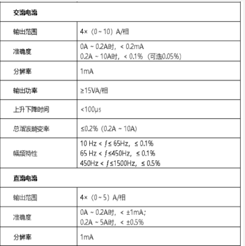 手持式繼電保護測試儀 型號:ANGLI-AL2440