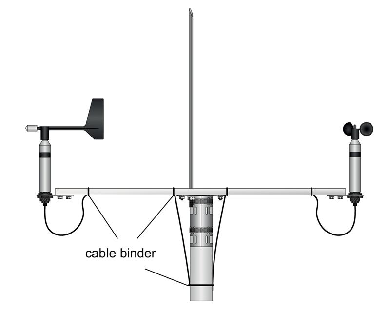 德國Lambrecht蘭博瑞一體式氣象站