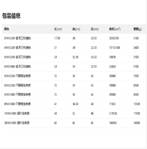 30KV工業暖風機（中西器材） BG-C0/3-19G