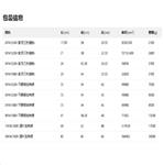 30KV工業暖風機(中西器材) BG-C0/3-19G 30KV工業暖風機(中西器材) BG-C0/3-19G