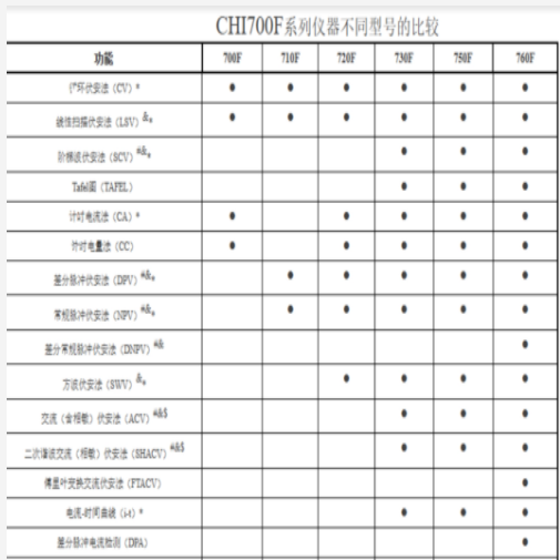 雙恒電位儀 型號:SC28-CHI760F庫號：M74166