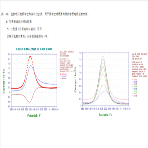 雙恒電位儀 型號:SC28-CHI760F庫號：M74166