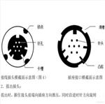 流速測量儀 型號:SX411-YSD5 流速測量儀 型號:SX411-YSD5