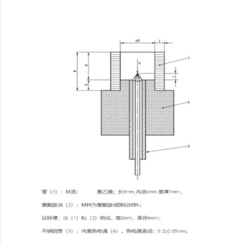 固化時間測量儀 型號:RST150