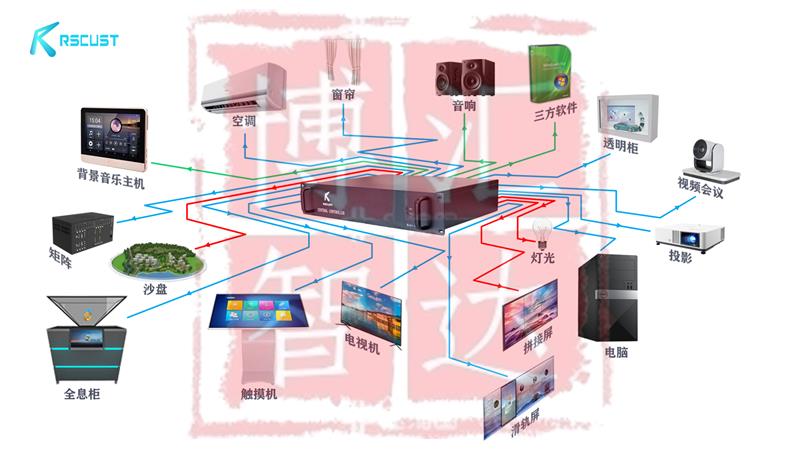 重庆中控系统设计安装调试