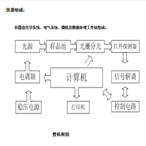 紅外分光測油儀 中西器材 型號:JH28-OIL-8