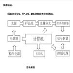 紅外分光測油儀 中西器材 型號:JH28-OIL-8