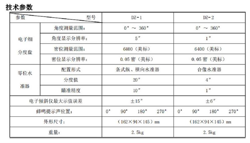 數顯象限儀 型號:DF189/DZ-2庫號D409124 