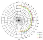 德國Avisoft全向駐極體超聲話筒USG
