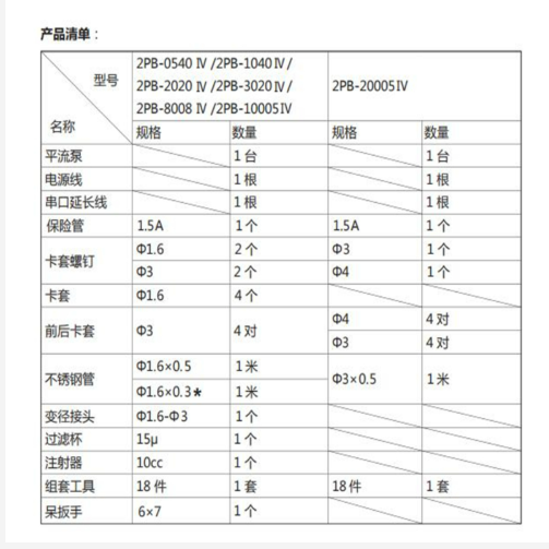 平流泵 KM1-2PB-3020IV庫號：M409276 