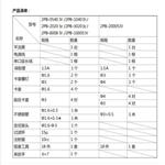 平流泵 KM1-2PB-3020IV庫號：M409276 
