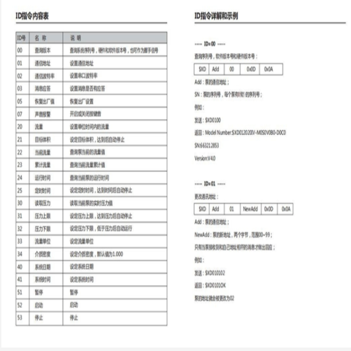 平流泵 KM1-2PB-3020IV庫號：M409276 