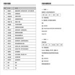 平流泵 KM1-2PB-3020IV庫號：M409276 