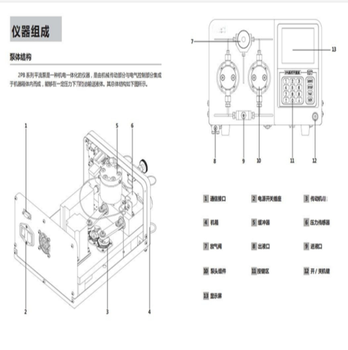 平流泵 KM1-2PB-3020IV庫號：M409276 