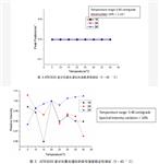 奥谱天成制冷高灵敏度便携式差分拉曼光谱仪