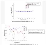 奥谱天成制冷高灵敏度便携式差分拉曼光谱仪