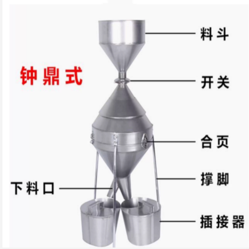 鐘鼎式分樣器 大號中西器材 TV933-JFYZ-AA