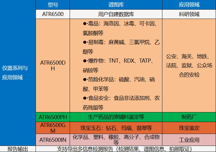 奧譜天成手持式拉曼光譜儀電池可更換第四代