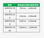 奧譜天成原位反應(yīng)過程拉曼光譜分析儀