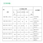 本安型直流穩壓電源型號:BIB-IIB-L-5/3.0