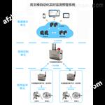 高支模自动化实时监测预警系统