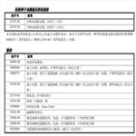 罗斯蒙特微量溶解氧传感器 499ATRDO-54 DO 罗斯蒙特微量溶解氧传感器 499ATRDO-54 DO