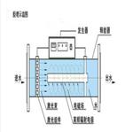 激光水处理器(中西器材)WYXD02-DN300 激光水处理器(中西器材)WYXD02-DN300