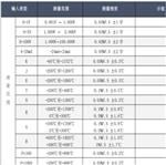 數(shù)據(jù)采集系統(tǒng) 型號:TV11-JK208庫號：M41945
