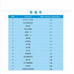 水泥中二氧化碳测定仪 型号:M608-BL2021-2 水泥中二氧化碳测定仪 型号:M608-BL2021-2