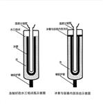 水三相点瓶 型号:M608-DFTP-2