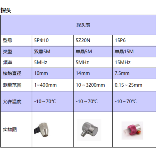 声波测厚仪 型号:BD05-Fiedler192 