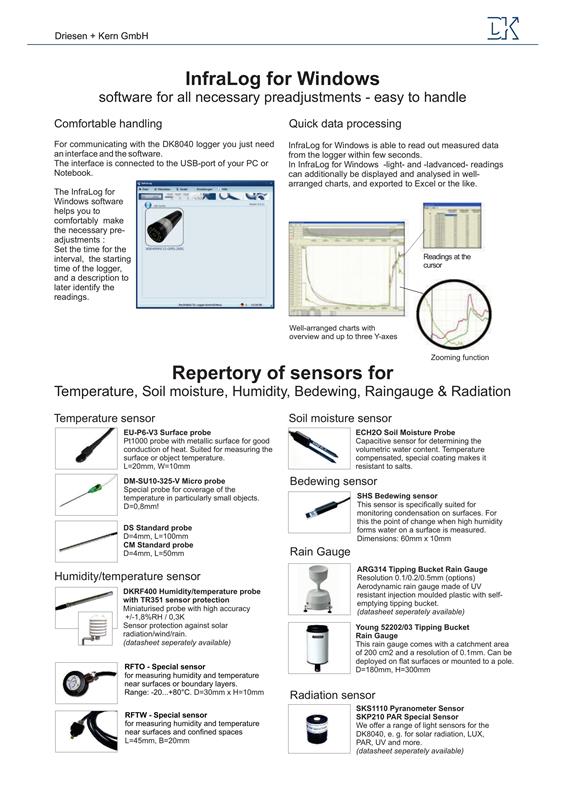 Driesen+Kern传感器现货经销商