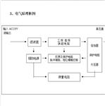 直流高压发生器 型号:LK677-ZGF-60KV/2mA 直流高压发生器 型号:LK677-ZGF-60KV/2mA