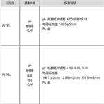 PH計(jì)/筆式多參數(shù)儀  型號(hào):PE-10A