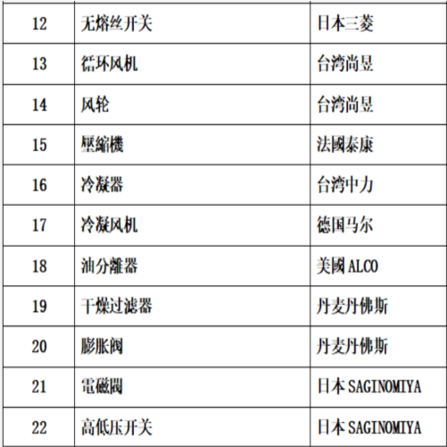 恒温恒湿试验箱 中西器材 型号:HH00-M42485