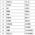 恒温恒湿试验箱 中西器材 型号:HH00-M42485 恒温恒湿试验箱 中西器材 型号:HH00-M42485
