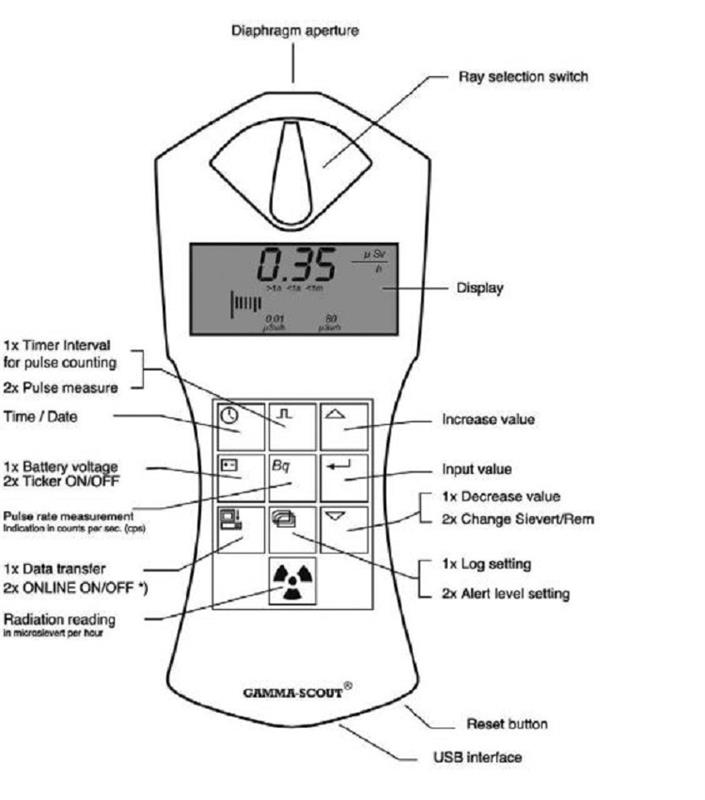 Gamma Scout辐射检测仪GS-15库388236  