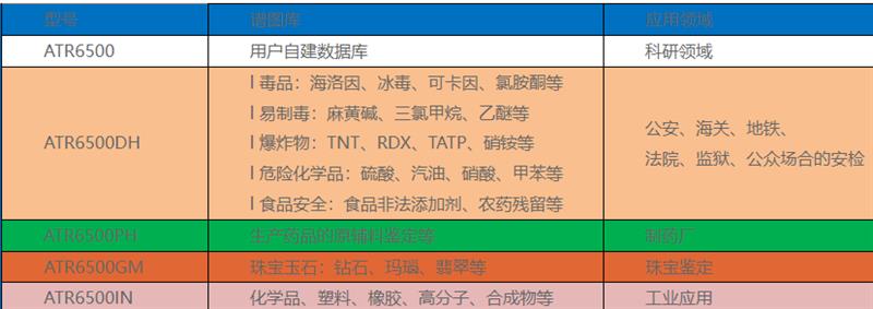 ATR6500-CH手持式拉曼光谱仪