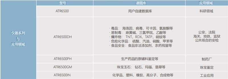 ATR6500-CH手持式拉曼光谱仪